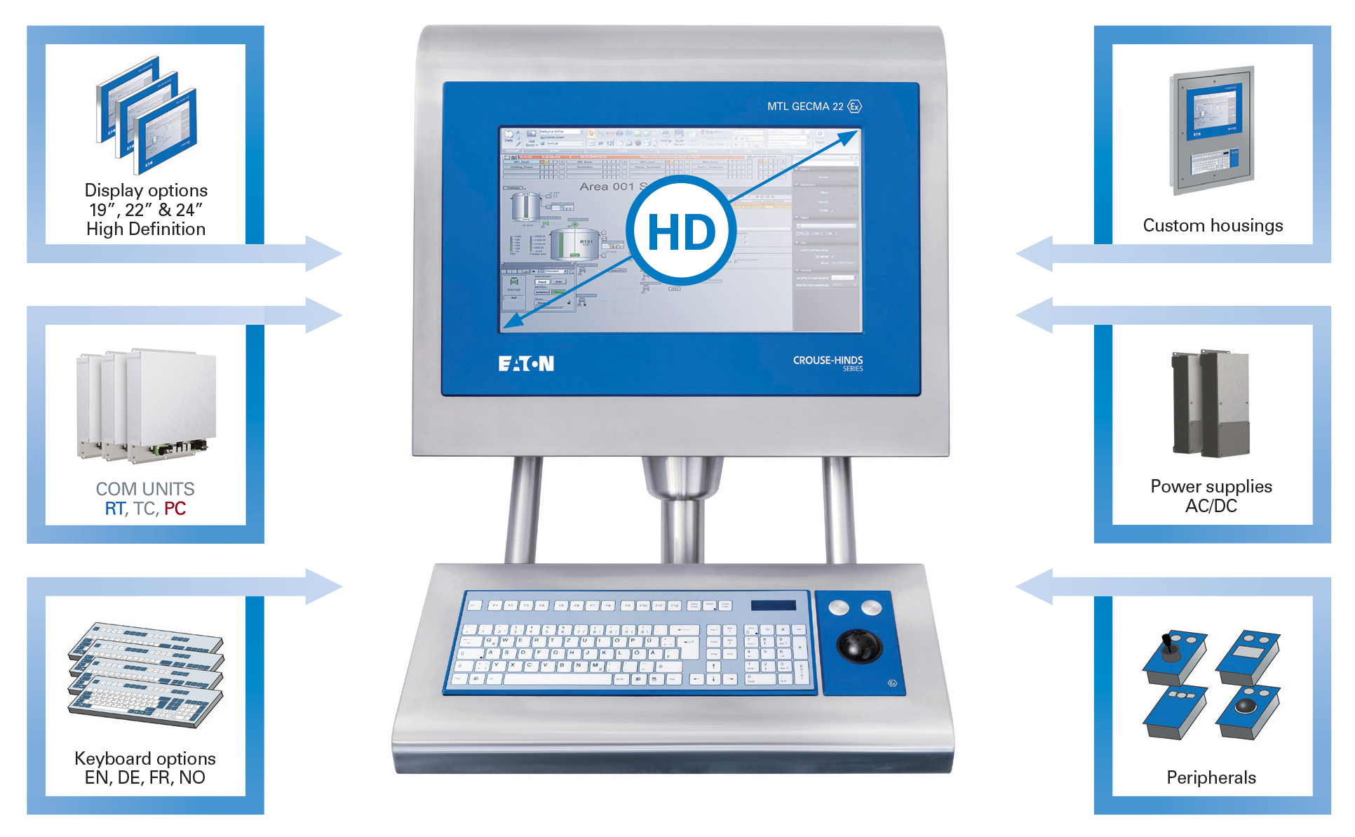 Máy tính chống cháy nổ Eaton MTL GECMA