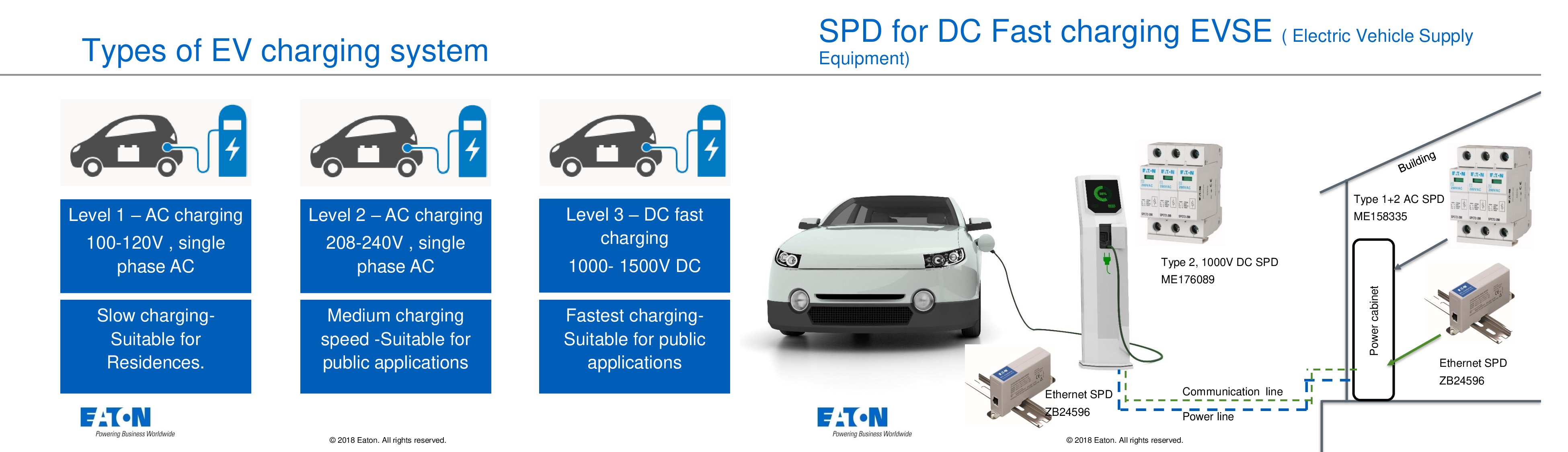 Giải pháp chống sét cho trạm sạc xe điện