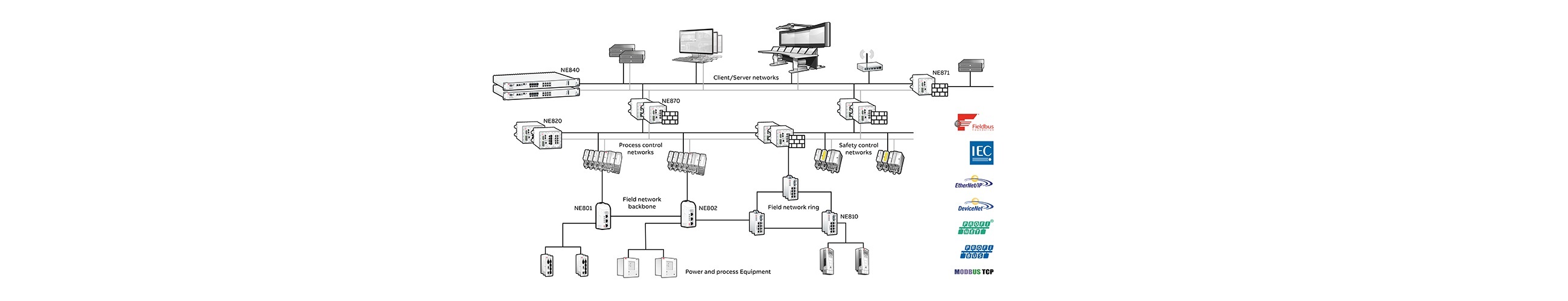 Kiểm tra và bảo trì hệ thống 800xA