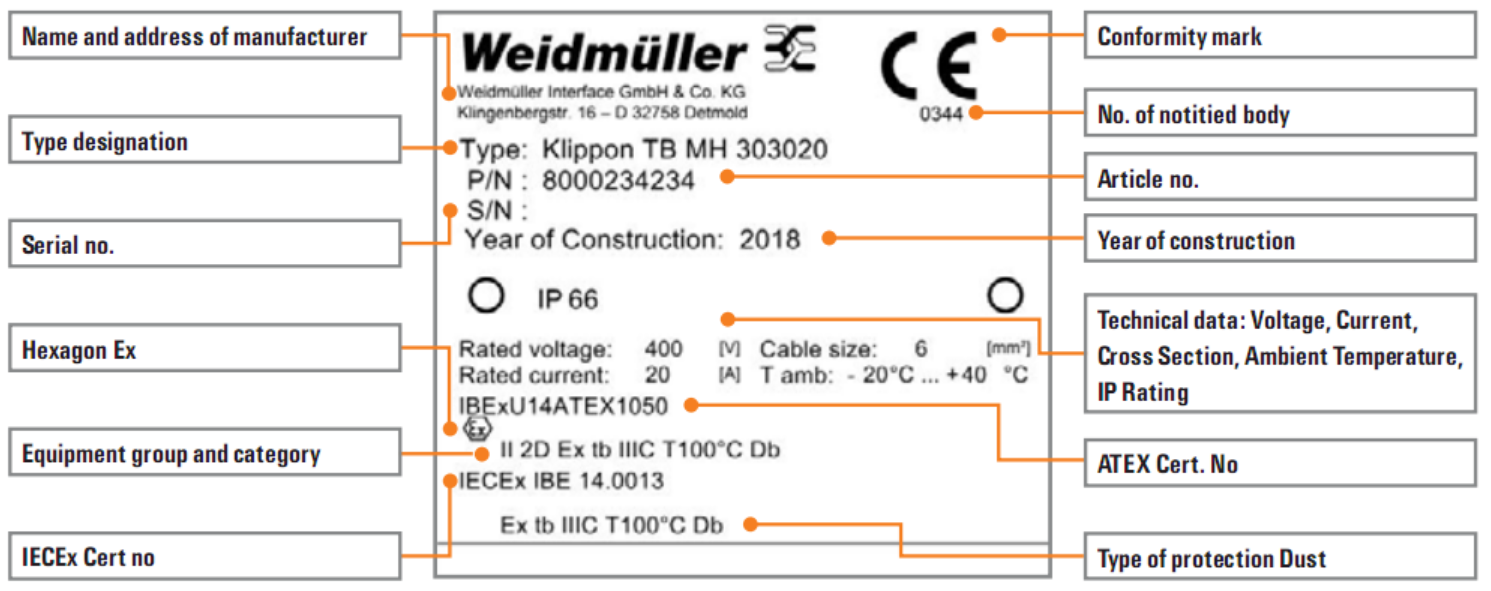 Tiêu chuẩn chống cháy nổ ATEX